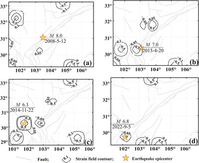 Spatio-temporal characteristics of seismic strain anomalies reveal seismic risk zones along the Longmenshan fault zone and adjacent areas